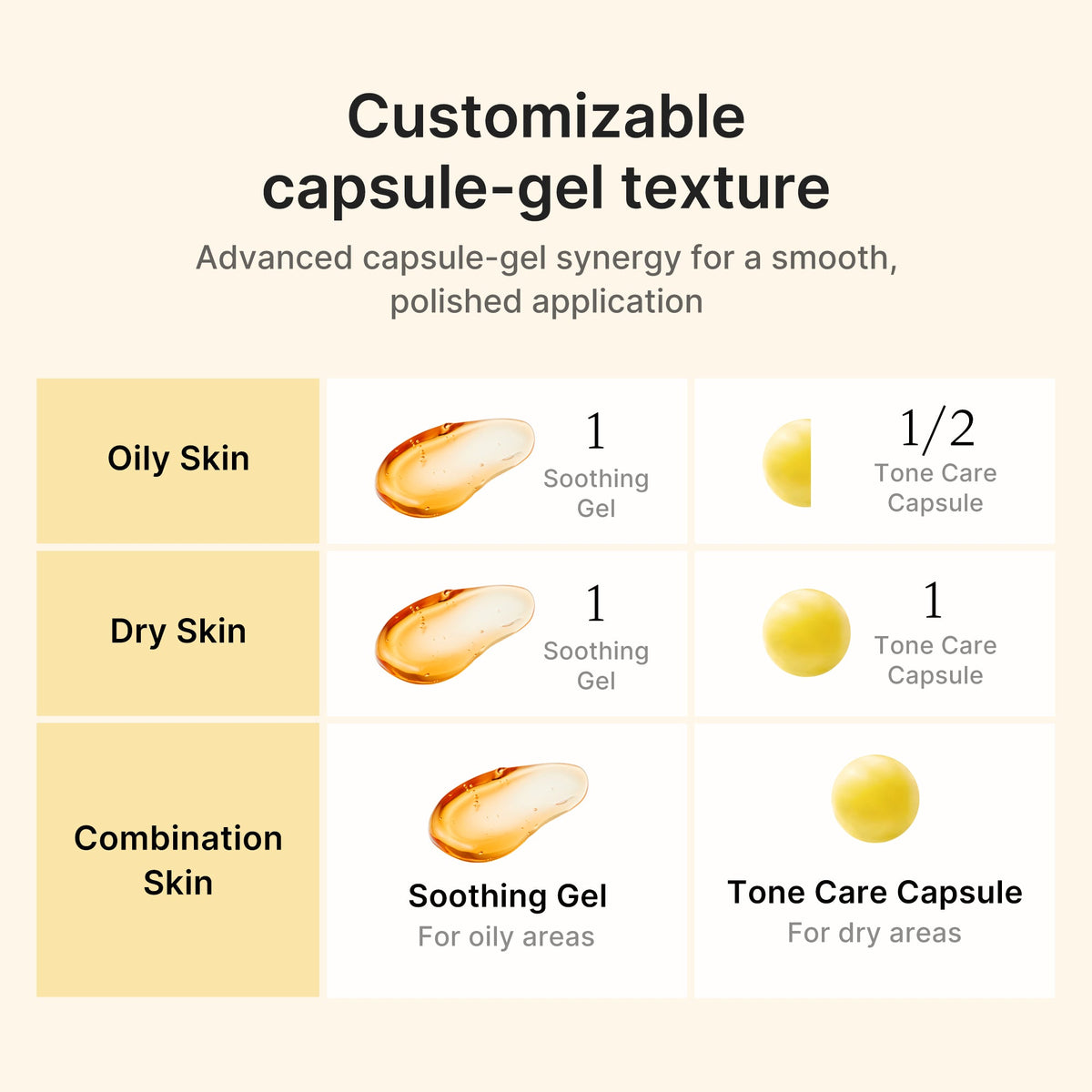 Kojic Acid Turmeric Vita Capsule Cream — 5