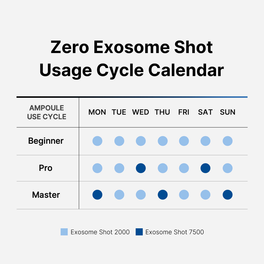 Zero Exosome Shot — 13