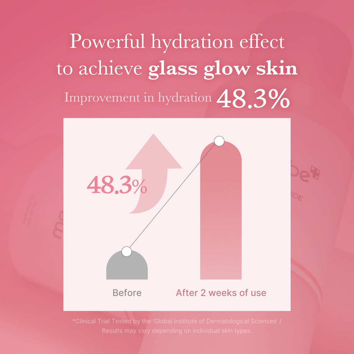 No.1 Best Dewy Glow Set White — 16