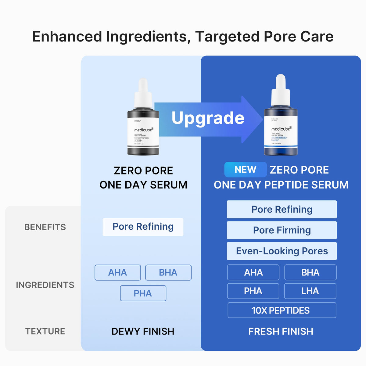 Pore Care Duo — 2