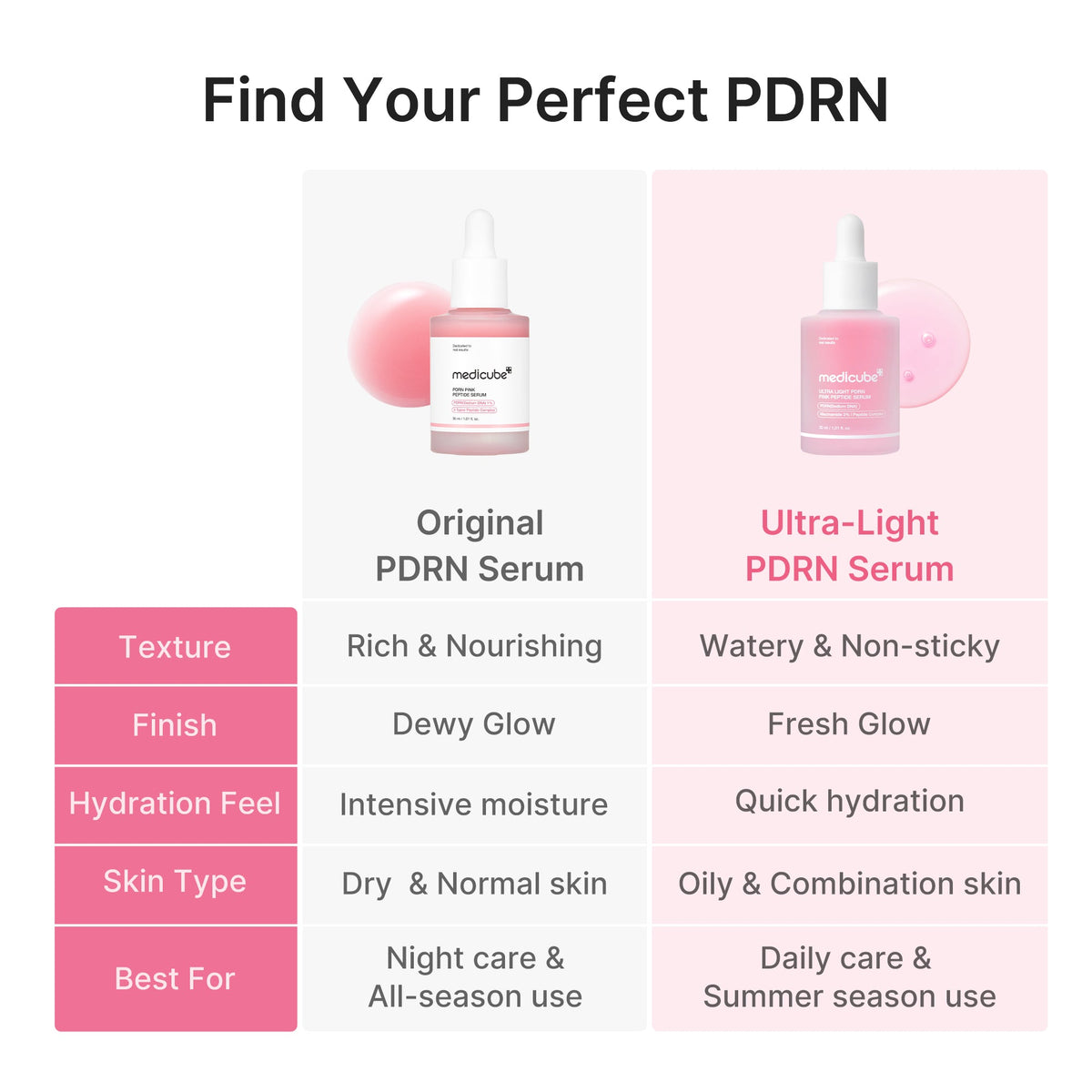 Ultra Light PDRN Pink Peptide Serum — 6