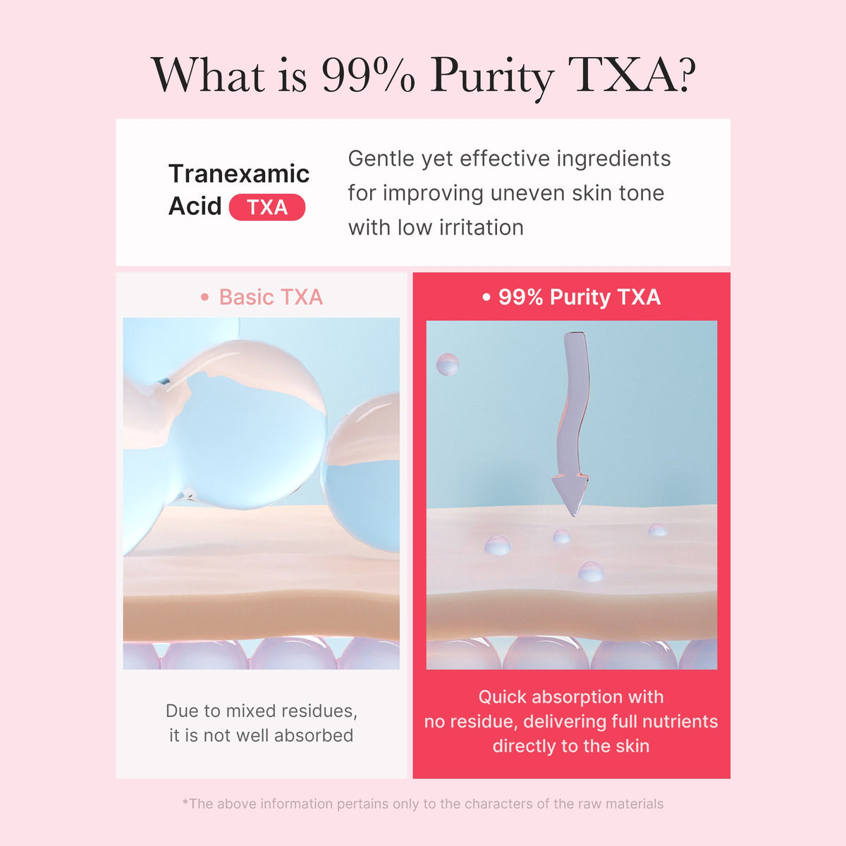 TXA Niacinamide Capsule Cream — 6