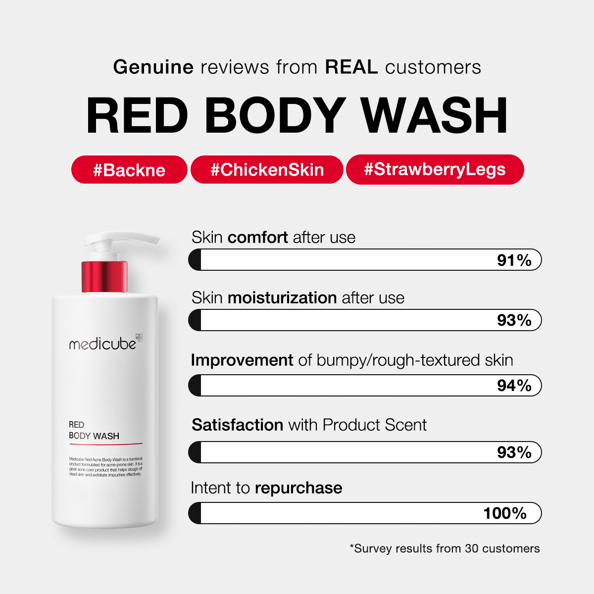 Red Body Wash — 6